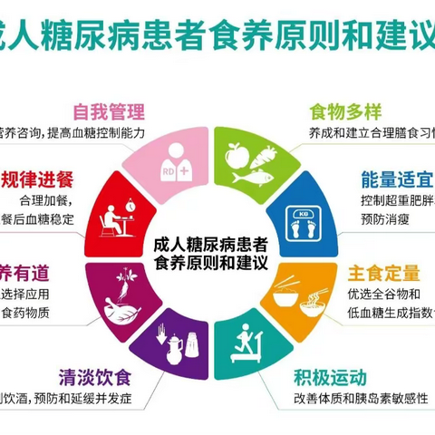 饶河县社区医院为您普及《成人糖尿病食养指南（2023版）》