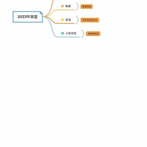2022年总结和2023展望