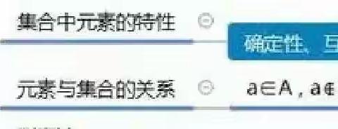 数学第一章