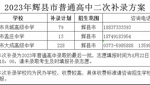 【温馨提示】2023年辉县市普通高中二次补录方案