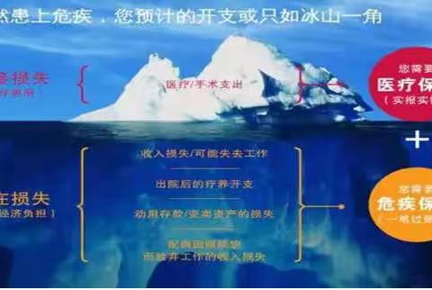 一张“冰山图”讲重疾险：为什么人人抢着买“长城吉康2021+医享无忧百万医疗”保重疾、保身故、保医疗