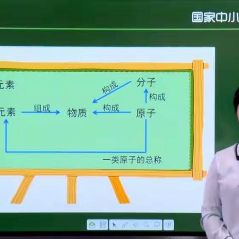 化学组网上听课评课活动