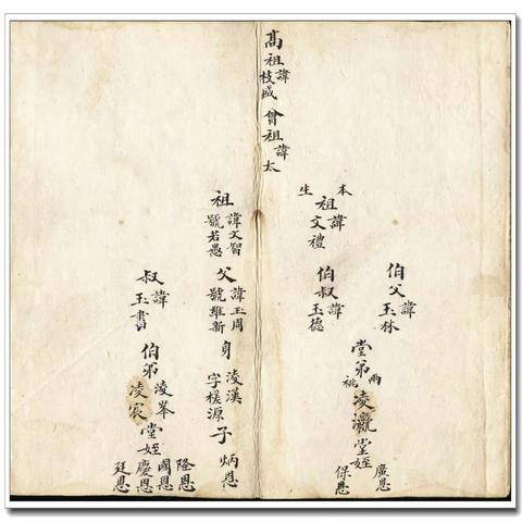 寻找宗亲  认祖归宗