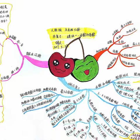 【创建四型校园】培养全面发展的学生——布尔陶亥民族小学开展思维导图教学、数学绘本教学