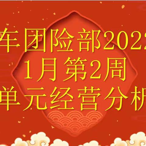 "全力以赴加油干" —— 库车团险部2022年1月第2周周单元经营分析会