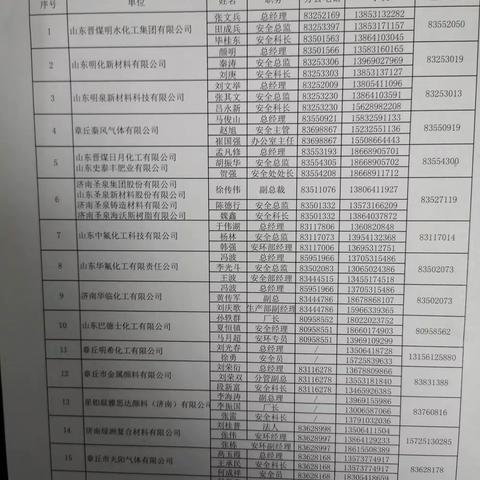 【章丘区应急局】每日安监在行动