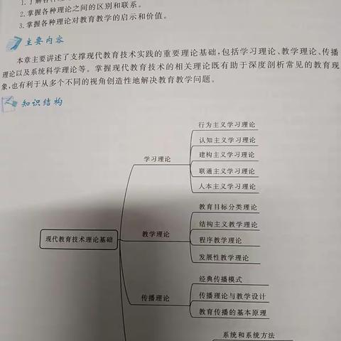 现代教育技术