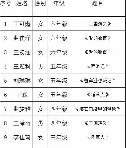 【王沟】推荐一本好书，营造书香校园——王沟希望小学举办好书推荐会