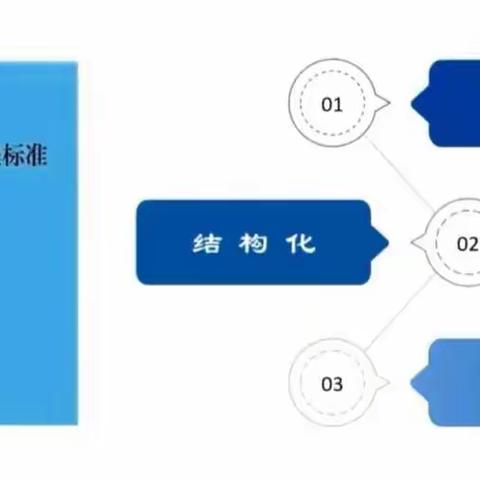 学课标  促提升——德惠市郭家镇中心小学道德与法治学科组参加道德与法治新课标（2022版）培训学习活动