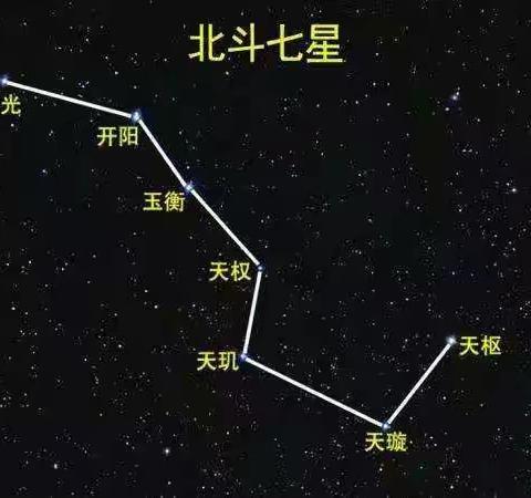 2021级6班寒假日志22---七星高照