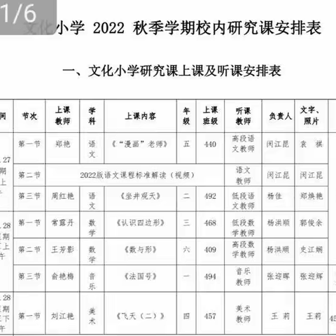 落实新课标理念，践行新课堂教学              ———文化小学2022年秋季学期校内研究课纪实