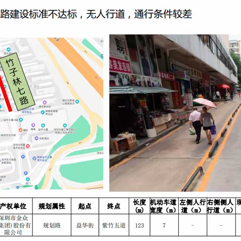 市交通运输局福田管理局推进福田区三不管道路接管