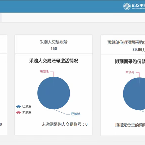 新城区财政局 强力推进“832平台”采购工作 助力乡村振兴