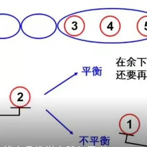 最优方案你我他