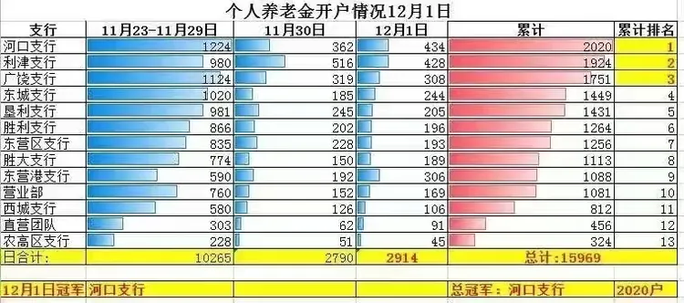 山东省分行加快推进个人养老金账户拓展工作