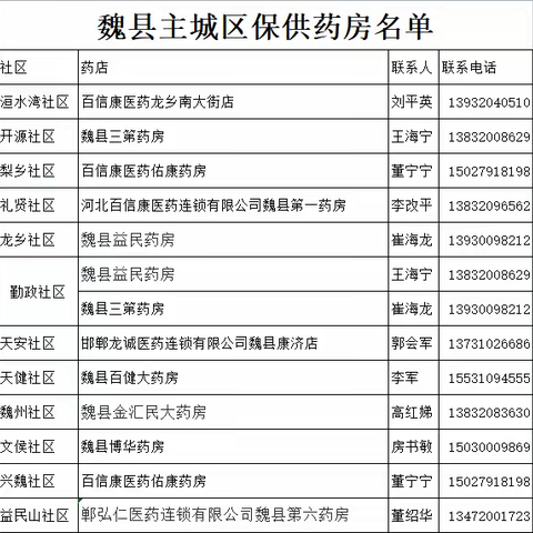 重要提示                                            主城区居民生活物资采购需知