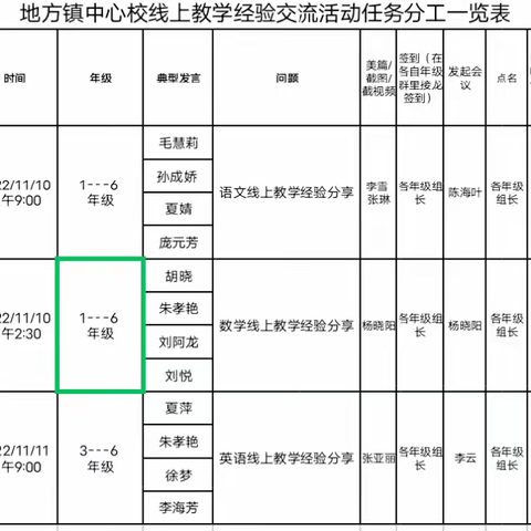 【平邑县地方镇中心校】数学线上教学，我是这样做的——记地方镇中心校数学线上教学经验交流会