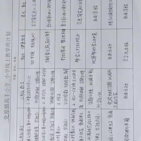 党原镇高丰小学二年级线上教学成果汇报