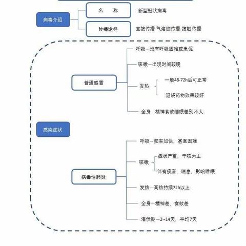 新型冠状病毒传播途径与预防指南