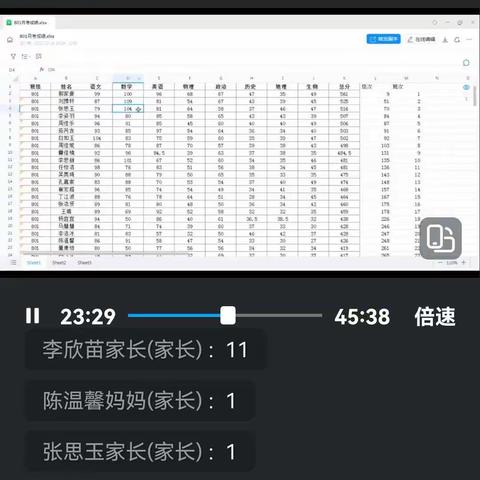 801班月考总结班会