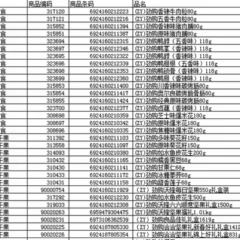 麻城店自有品牌陈列美篇