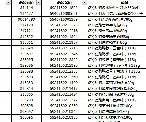 麻城店自有品牌陈列美篇