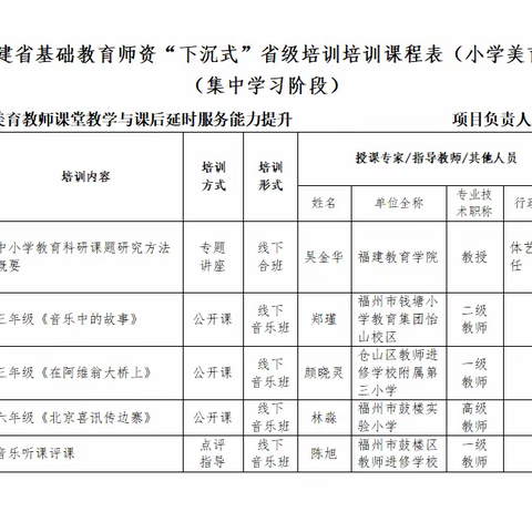 2022年福建省基础教育师资“下沉式”省级培训（小学美育将乐班）研修第二期