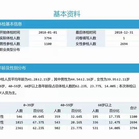 中心医院体检中心为本院职工 “瘦身管理”