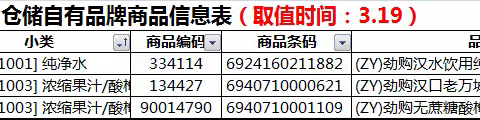 黄冈区域红安店自有品牌陈列