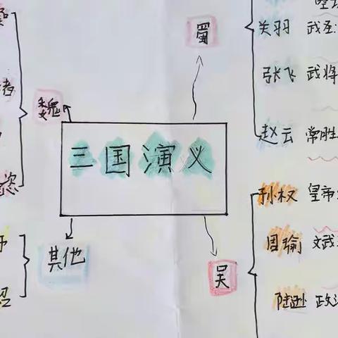 东门小学五一班2022春季“庆三八”阅读打卡活动