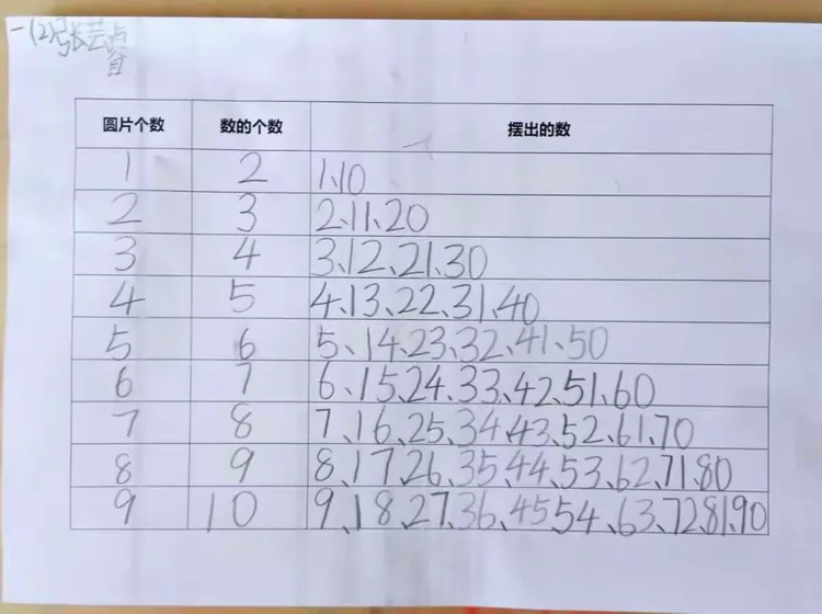 能“说”会“画”“数”我最棒（二）