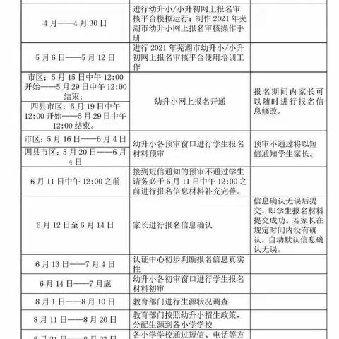 2021年义务教育阶段网上报名