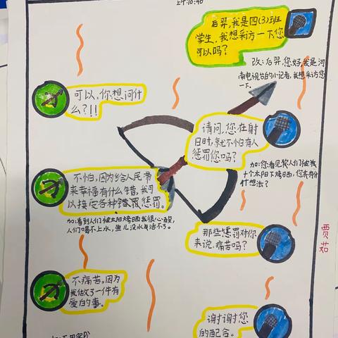 《中国古代神话故事》读后活动1“我来采访你”