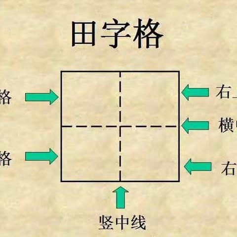 田字格“数字和汉字”规范格式