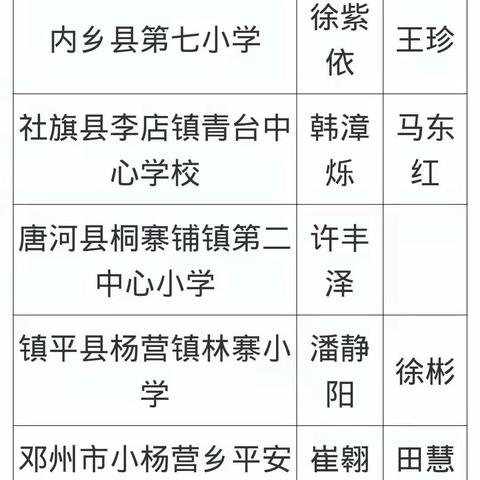 认真学党史   春风传佳音——小杨营镇中心校喜摘“学党史知识  迎建党百年”竞赛桂冠