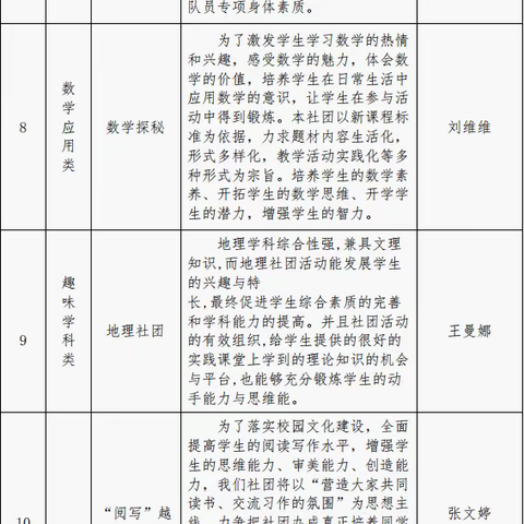 雪后微寒社团暖   第二课堂精彩多———西安市第八十三中学初一年级社团活动