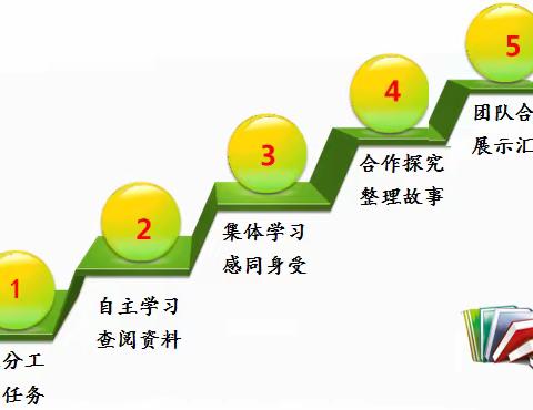 “锦州印象·追寻红色印记”小学部2021级23班项目化学习