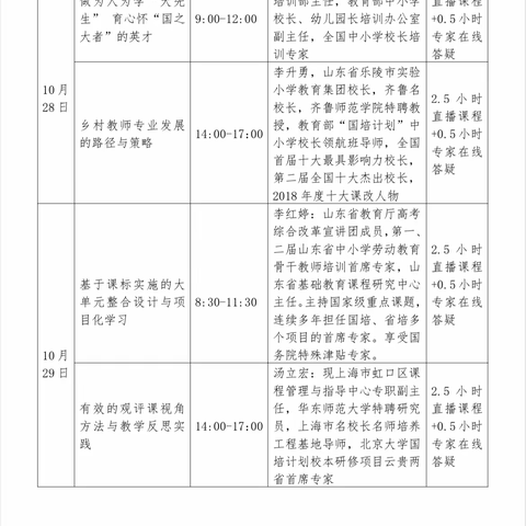 且听且思且成长——高桥镇汗青希望小学骨干教师聆听临沂市乡村骨干教师线上培训活动