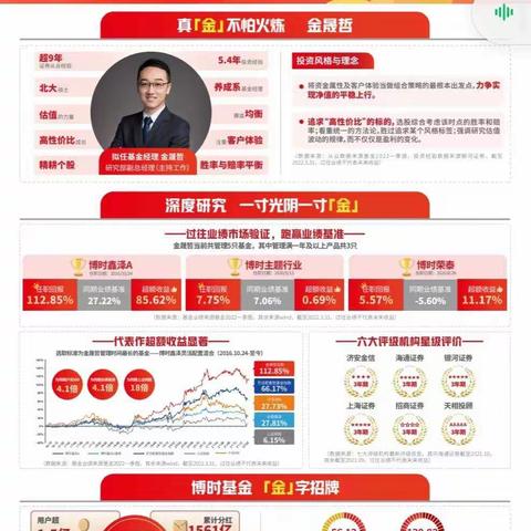 财经咨询