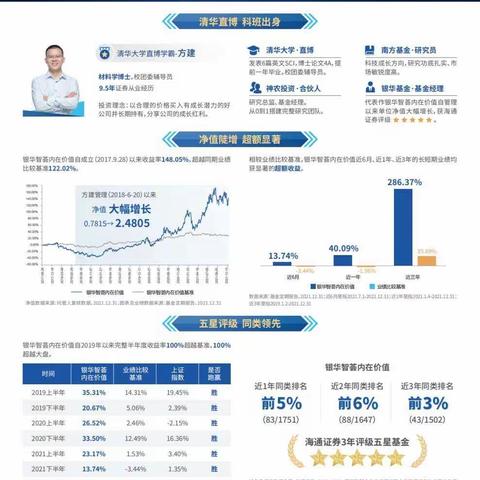 财经咨询