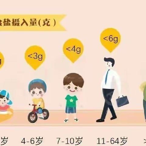 健康生活，从我做起——梅弗斯幼儿园“三减三健”健康知识宣传