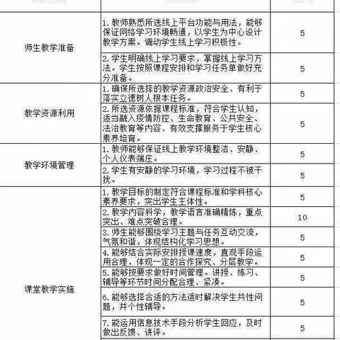 开展云听课，把脉线上教学——通化市教育学院开展市直中小学线上教学听课调研活动