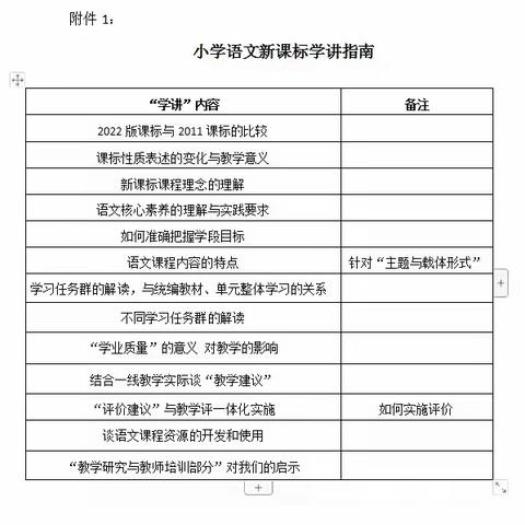 新课标领航，促学促成长——兰陵县第十四小学语文组“学课标，讲课标”活动