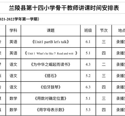 骨干展风采，引领促成长——兰陵县第十四小学骨干教师示范课