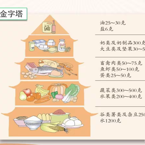 柳枝镇拾村小学2022年全民营养周暨“5·20”中国学生营养日宣传倡议书