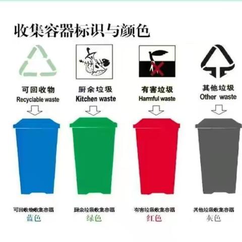 垃圾分一分 环境美十分——工农小学垃圾分类宣传