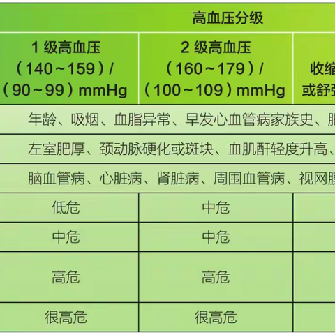 高血压对冠心病患者的危害