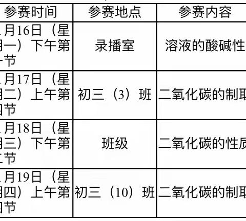 化学组教研活动