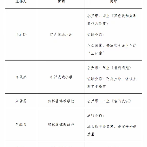 “线”上有约，“研”无止境—临沂市小学数学线上教学研讨会