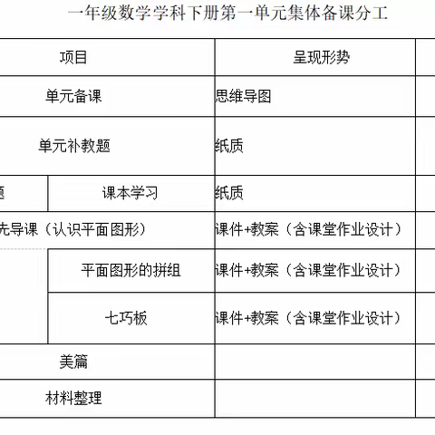 数学组第一次集体备课活动